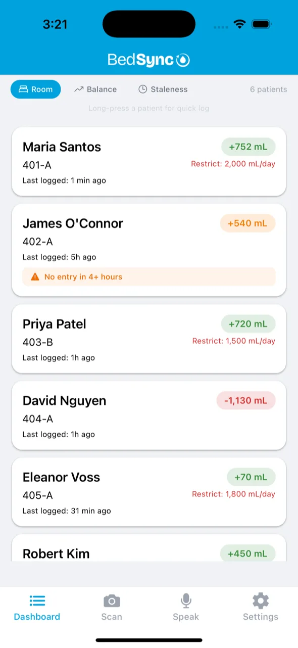 Dashboard sorted by room number